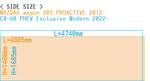 #MAZDA6 wagon 20S PROACTIVE 2012- + CX-60 PHEV Exclusive Modern 2022-